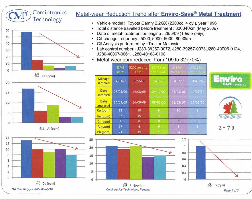 Comintronics malaysia 1