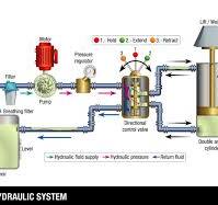 Hydraulic System  500 ml / 16 oz SKU 440405